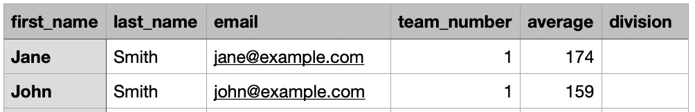 Sample CSV